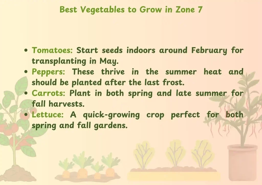 Zone 7 Planting Guide